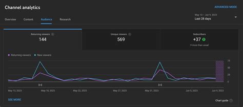 statsmash youtube net worth|Track YouTube analytics, future predictions, & live subscriber。